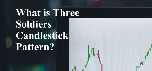 three soldiers candlestick pattern
