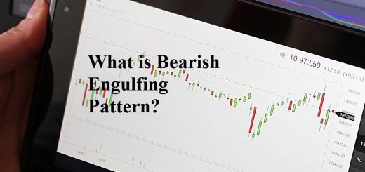 Bearish Engulfing canlde pattern indicator