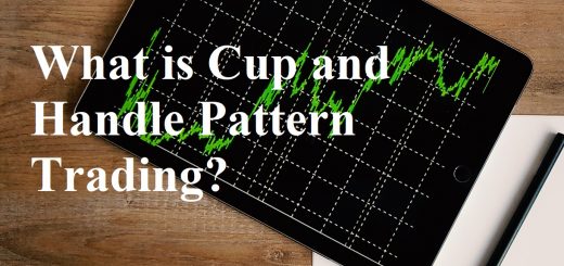 Cup and Handle pattern what is it