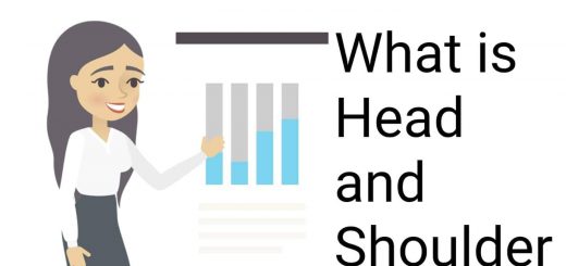 What is Head and Shoulder Pattern
